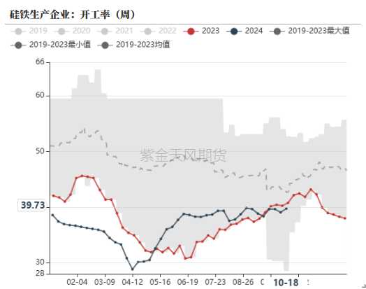 铁合金：关注矿山停减产持续性  第18张