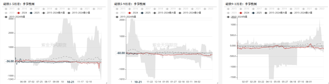 铁合金：关注矿山停减产持续性  第26张