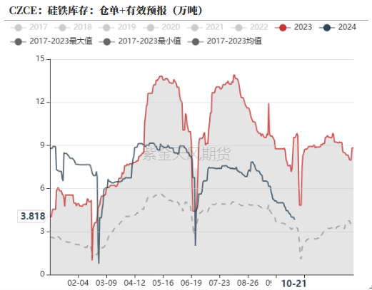 铁合金：关注矿山停减产持续性  第28张