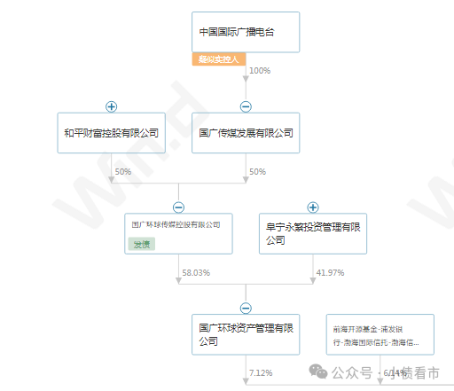 “传媒巨头”暴雷！  第7张