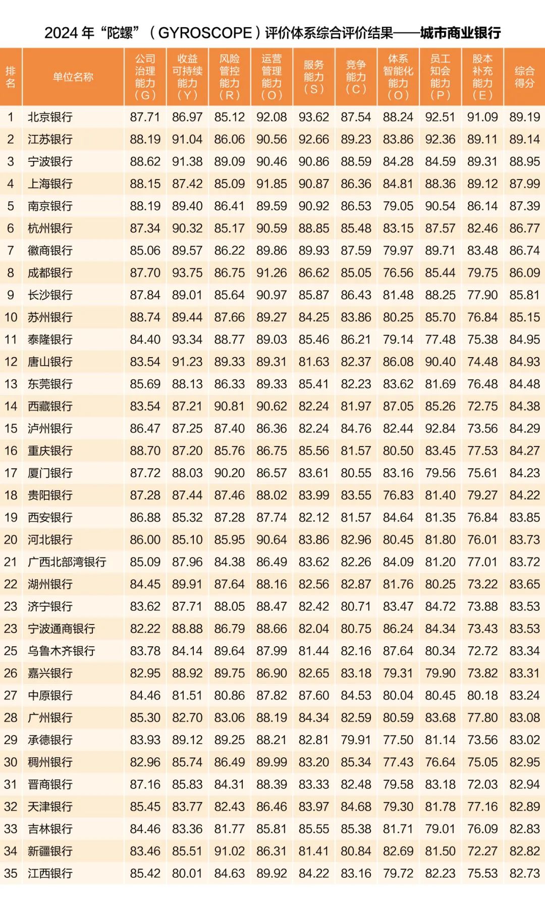 中国银行业协会发布2024年度商业银行稳健发展能力“陀螺”（GYROSCOPE）评价结果  第2张