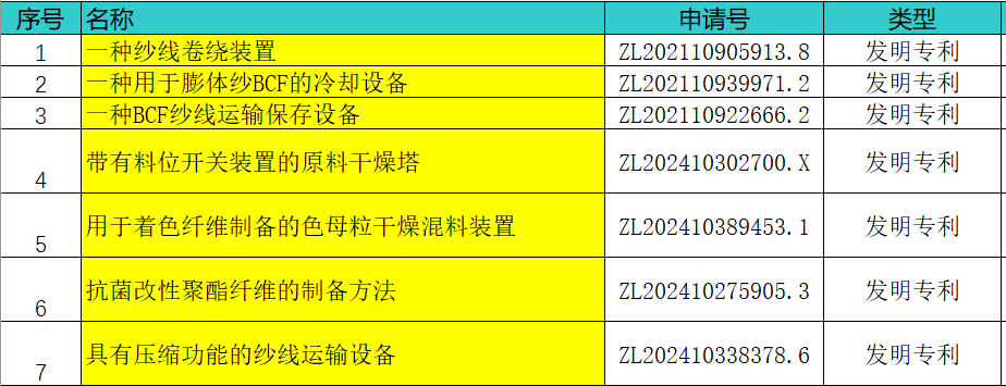 环保抗菌又减碳|坤泰股份BCF纤维产品介绍  第15张