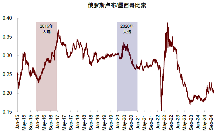 美国大选的“金融交易信号”  第3张