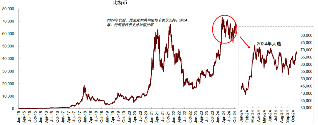 美国大选的“金融交易信号”  第9张