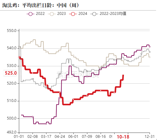 鸡蛋：近月上行受阻，远月成本支撑  第9张