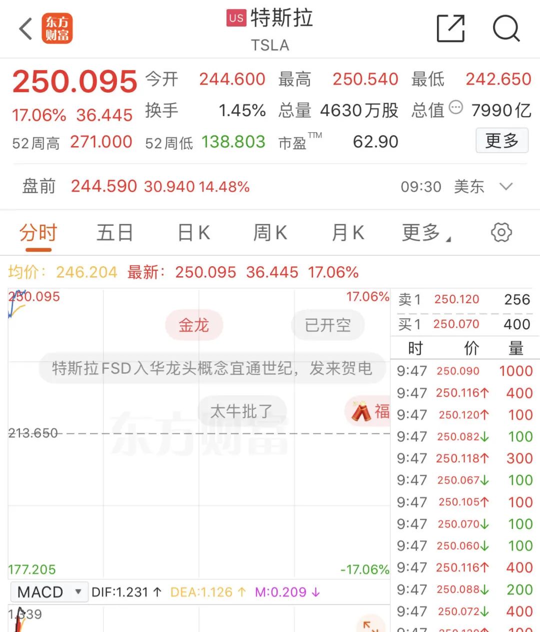 财报利好！刚刚，暴增超8000亿！  第2张