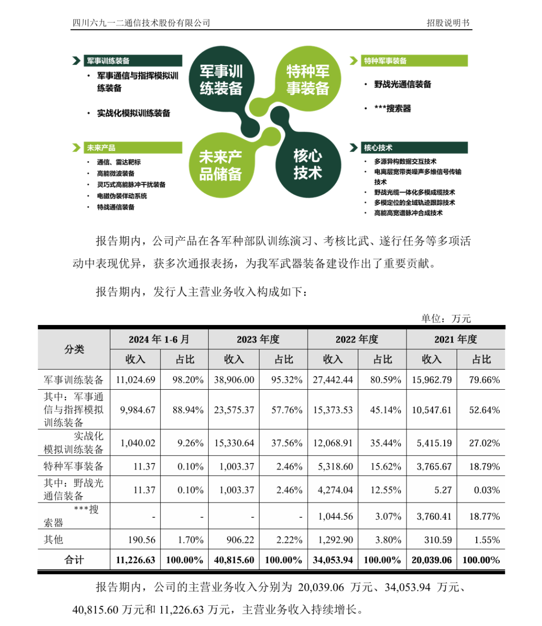 IPO企业需要做盈利预测么？1年、2年还是3年？三大交易有什么要求？三家IPO企业被要求出具2024年盈利预测报告！  第13张