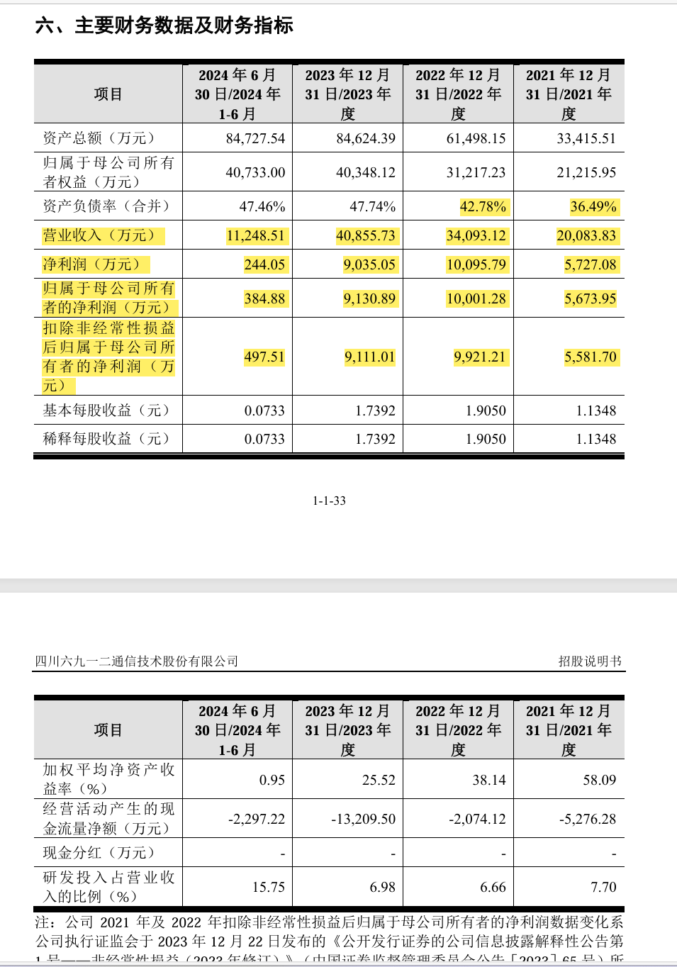 IPO企业需要做盈利预测么？1年、2年还是3年？三大交易有什么要求？三家IPO企业被要求出具2024年盈利预测报告！  第14张