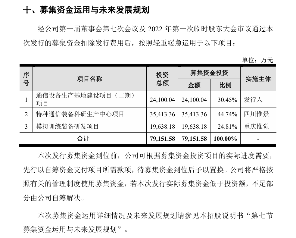 IPO企业需要做盈利预测么？1年、2年还是3年？三大交易有什么要求？三家IPO企业被要求出具2024年盈利预测报告！  第15张