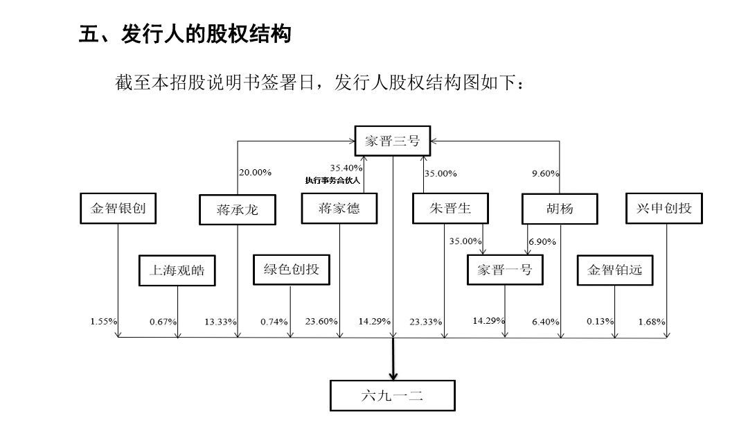 IPO企业需要做盈利预测么？1年、2年还是3年？三大交易有什么要求？三家IPO企业被要求出具2024年盈利预测报告！  第16张