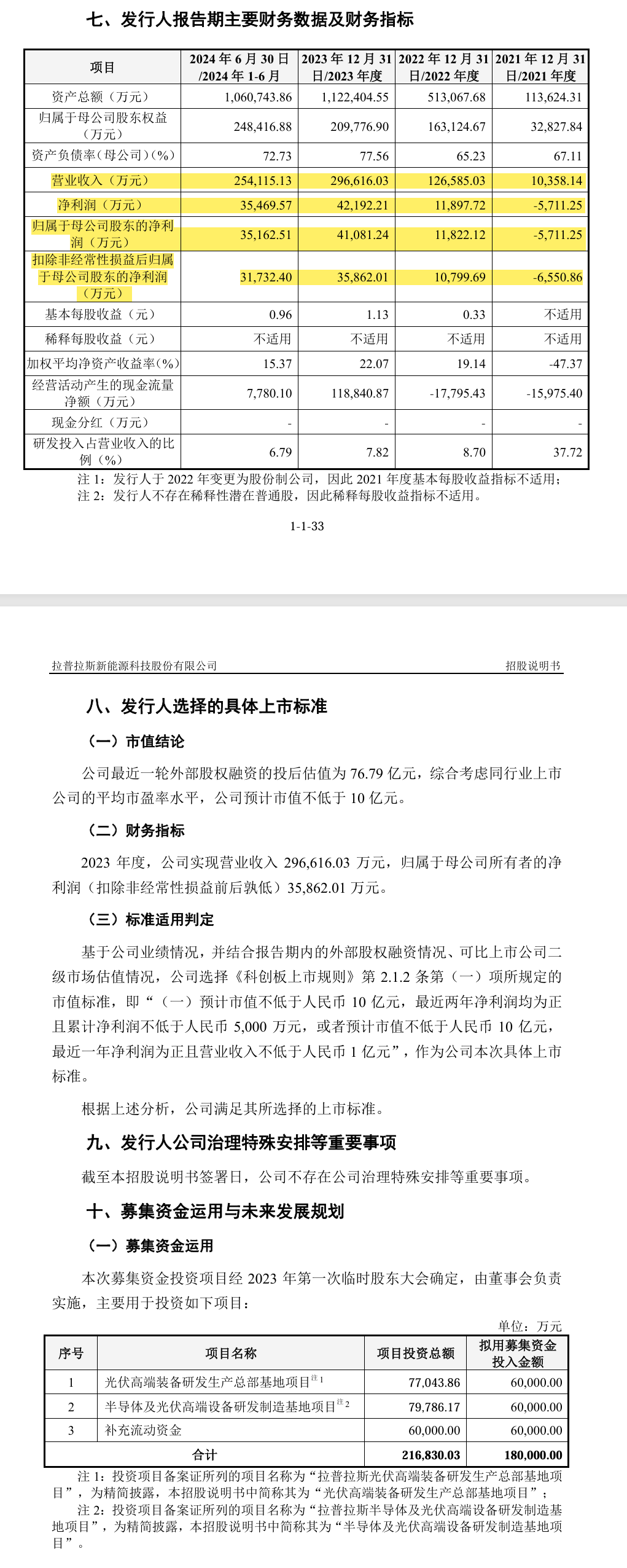 IPO企业需要做盈利预测么？1年、2年还是3年？三大交易有什么要求？三家IPO企业被要求出具2024年盈利预测报告！  第22张