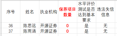 IPO企业需要做盈利预测么？1年、2年还是3年？三大交易有什么要求？三家IPO企业被要求出具2024年盈利预测报告！  第27张