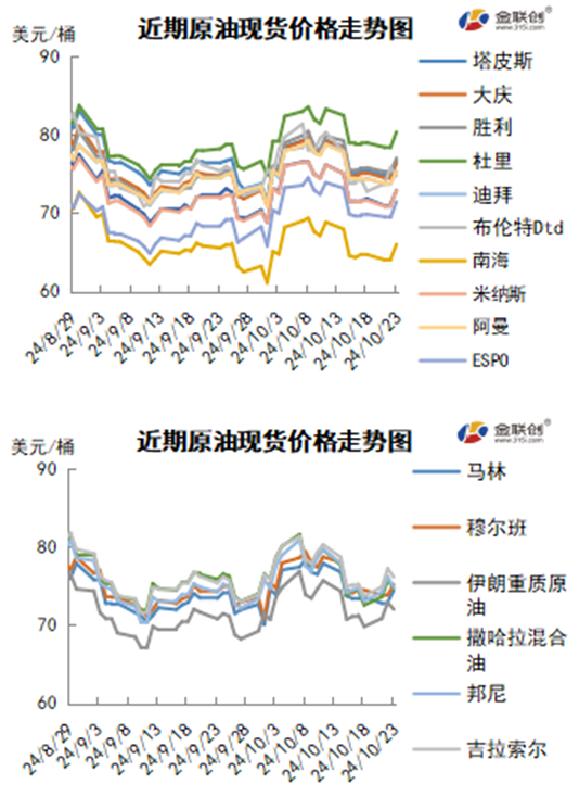 投资者观望情绪高涨 多空博弈间油价承压  第5张