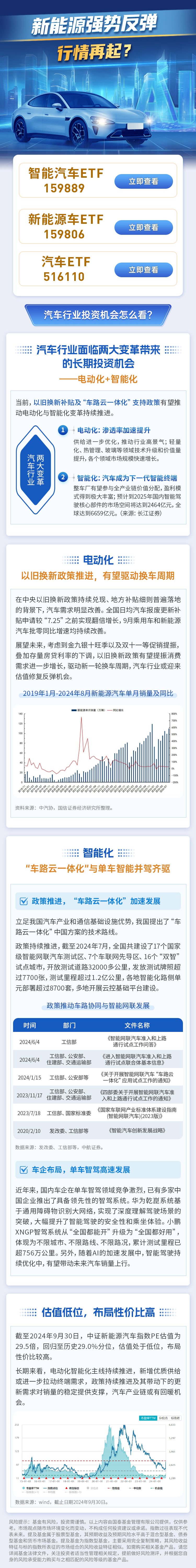 新能源强势反弹，行情再起？  第1张