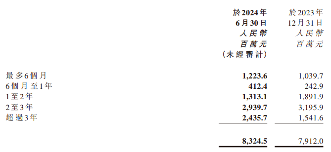 商汤科技再裁员涉及多业务线 5年半累亏500亿、成立10年仍无“造血”能力 未来压力全在生成式AI？  第2张