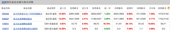 百亿基金经理张坤新持仓曝光，阿里、百胜新进十大重仓股，相信科技和消费龙头会重新进入成长期  第1张