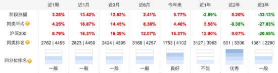 百亿基金经理张坤新持仓曝光，阿里、百胜新进十大重仓股，相信科技和消费龙头会重新进入成长期  第2张