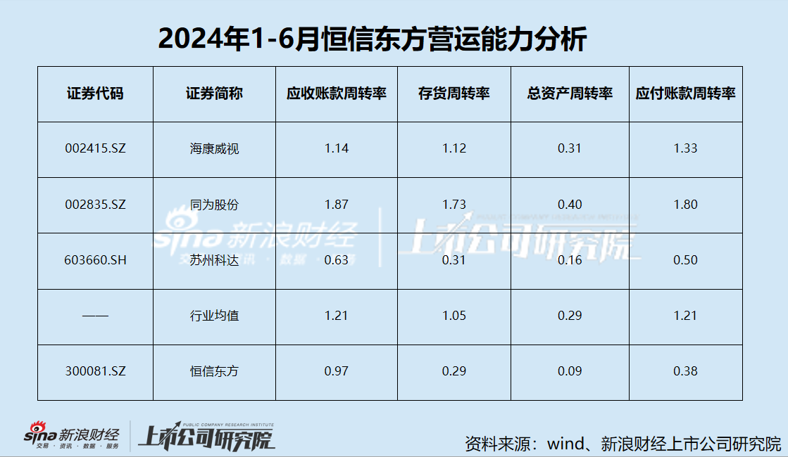 恒信东方信披质量堪忧？会计差错收入再调减1.8亿 五年亏损超20亿  第4张