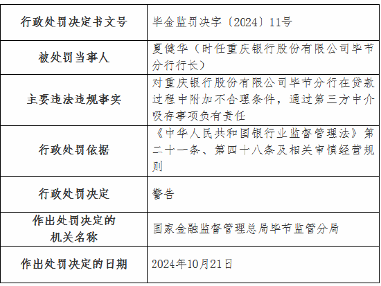 重庆银行毕节分行被罚30万元：在贷款过程中附加不合理条件 通过第三方中介吸存  第2张