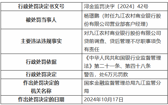 九江农村商业银行被罚30万元：因贷前调查、贷后管理不尽职  第2张