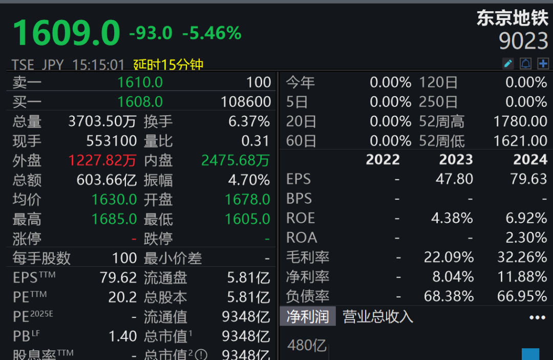 狂跌！交易员：“正在走上危险的道路”  第4张