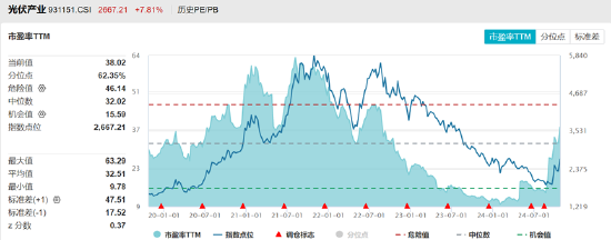 ETF日报：游戏板块基本面后续有望边际好转  第1张