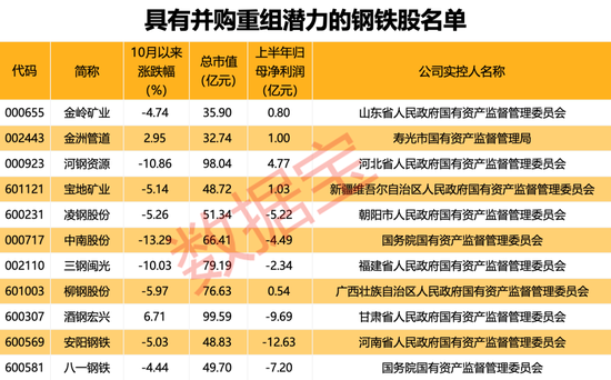 行业协会重磅发声，新一轮并购重组有望到来！（附重组潜力股名单）