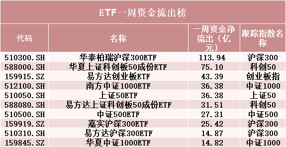 罕见！500亿资金转向  第2张