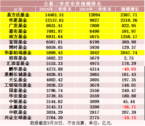 罕见！500亿资金转向  第5张