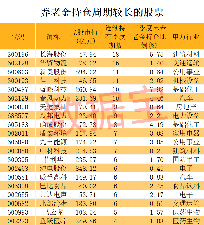 养老金长期看好股竟是它！加仓迹象明显，滞涨股揭晓，5只具备国资背景  第1张