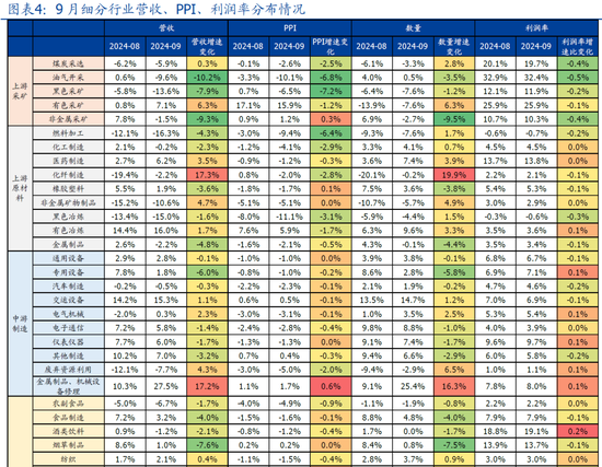国盛宏观熊园：9月企业盈利下滑近三成的背后  第1张