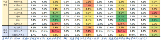 9月企业盈利下滑近三成的背后  第2张