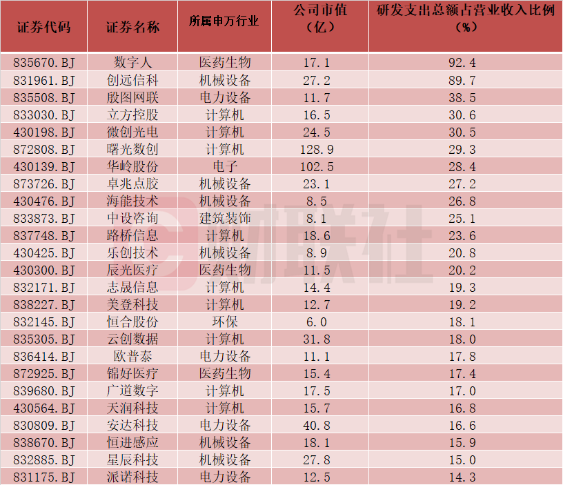 艾融软件成北交所10倍科技大牛股  第3张