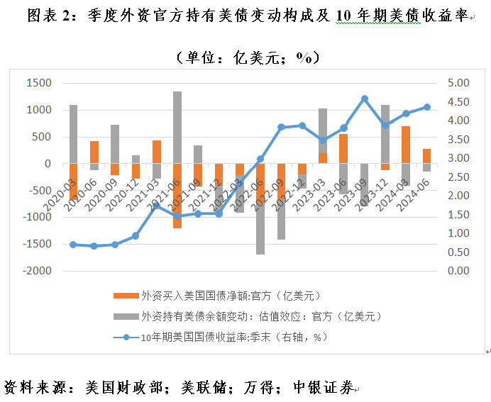 管涛：全球外汇储备与出口市场份额的最新变化  第2张