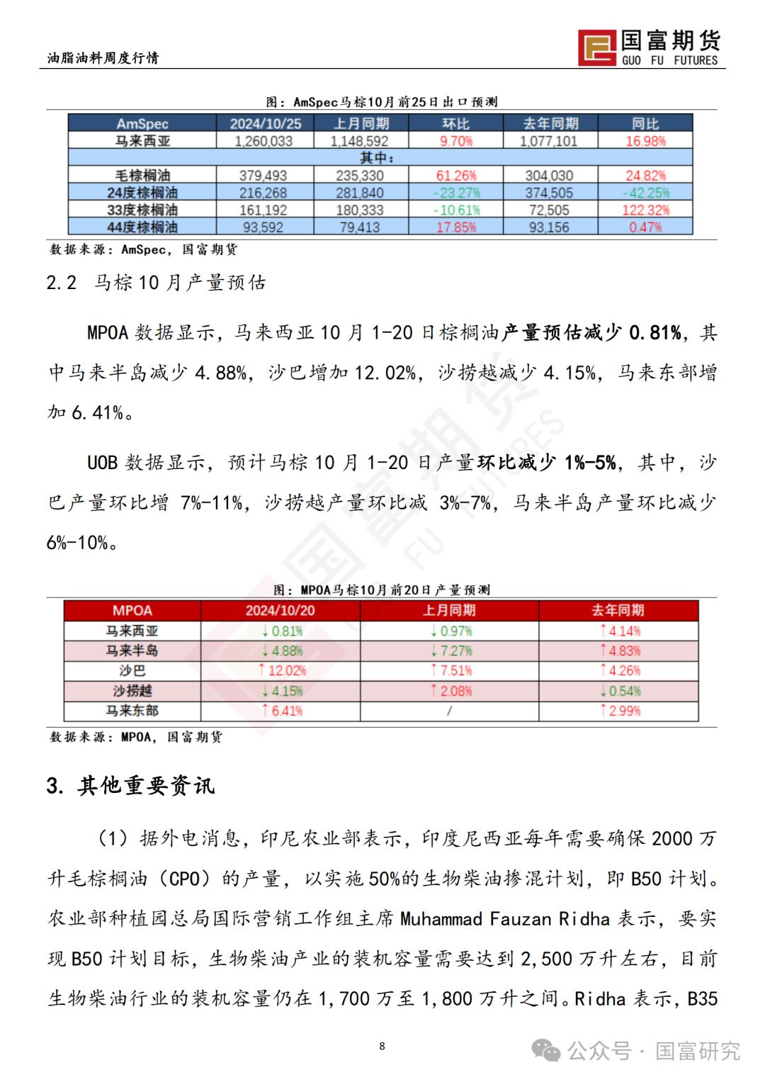 【国富棕榈油研究周报】马来出口税政策调整，棕榈油继续上扬 20241028  第10张