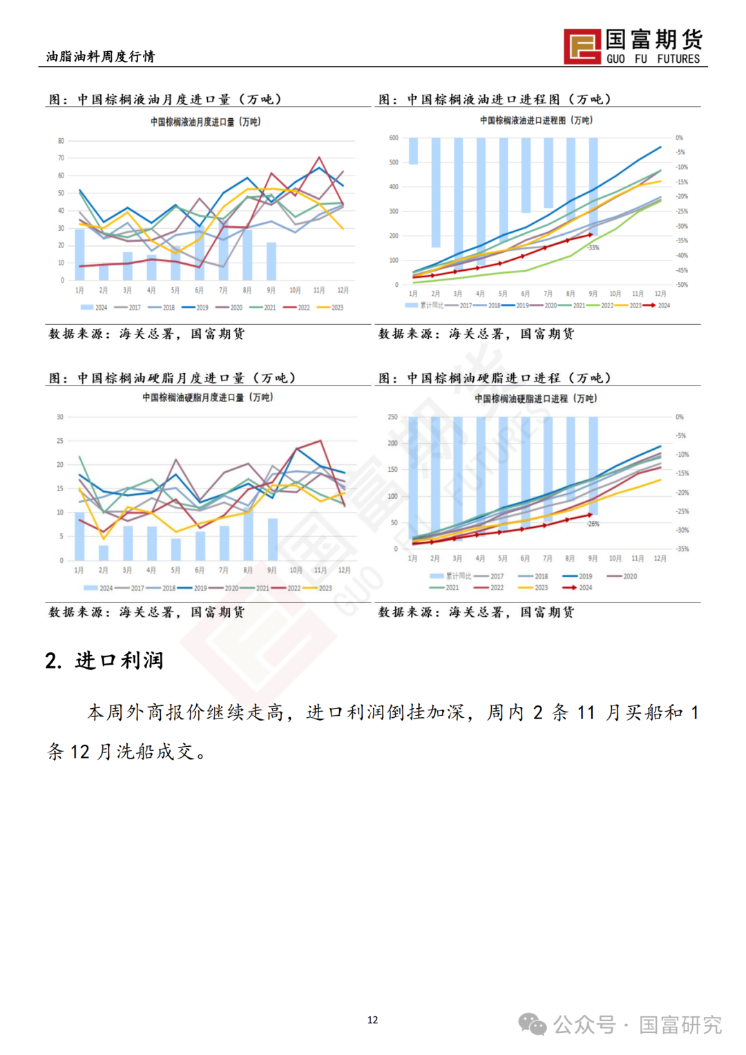 【国富棕榈油研究周报】马来出口税政策调整，棕榈油继续上扬 20241028  第14张