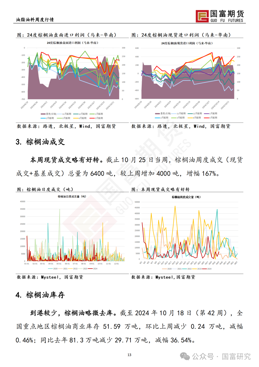 【国富棕榈油研究周报】马来出口税政策调整，棕榈油继续上扬 20241028  第15张