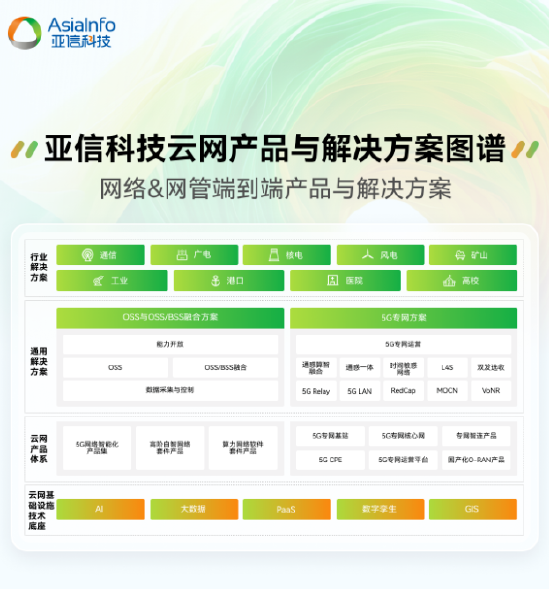 亚信科技2024-2025年度产品与解决方案全栈图谱重磅发布