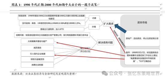 兴证张忆东(全球策略)团队：透过K线抓住本质，大涨大波动大分化的中国式“慢牛”  第1张