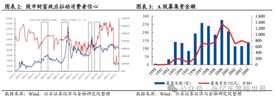 兴证张忆东(全球策略)团队：透过K线抓住本质，大涨大波动大分化的中国式“慢牛”  第2张