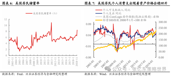 兴证张忆东(全球策略)团队：透过K线抓住本质，大涨大波动大分化的中国式“慢牛”  第4张