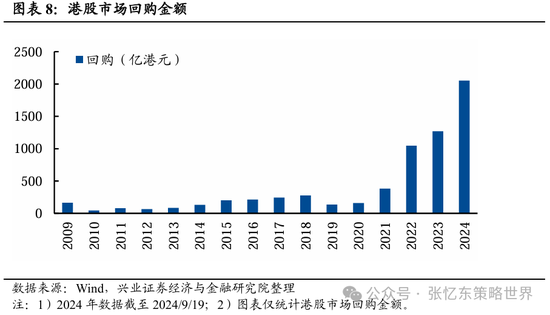 兴证张忆东(全球策略)团队：透过K线抓住本质，大涨大波动大分化的中国式“慢牛”  第5张