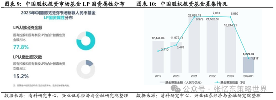 兴证张忆东(全球策略)团队：透过K线抓住本质，大涨大波动大分化的中国式“慢牛”  第6张