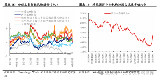 兴证张忆东(全球策略)团队：透过K线抓住本质，大涨大波动大分化的中国式“慢牛”  第10张