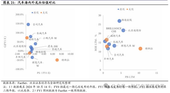 兴证张忆东(全球策略)团队：透过K线抓住本质，大涨大波动大分化的中国式“慢牛”  第14张