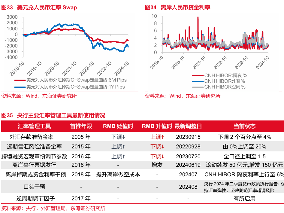 东海研究："特朗普交易"博弈升温，美债利率走高  第14张