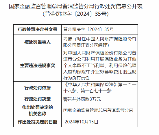 人保财险普洱市分公司被罚91万元：因编制虚假业务财务资料等违法违规行为  第3张