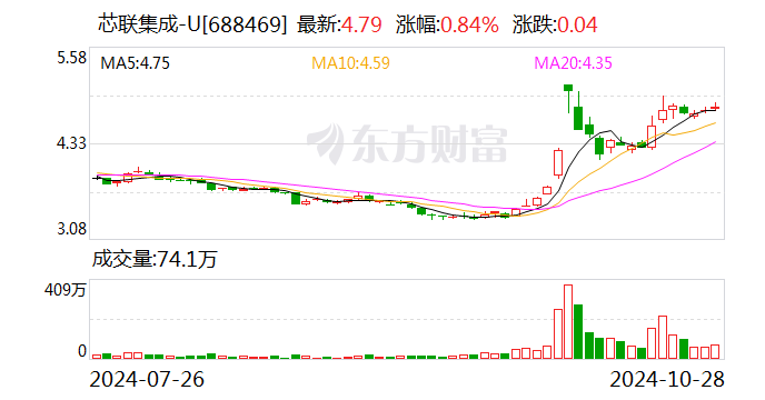 芯联集成：11月5日将举行2024年第三季度业绩说明会  第1张