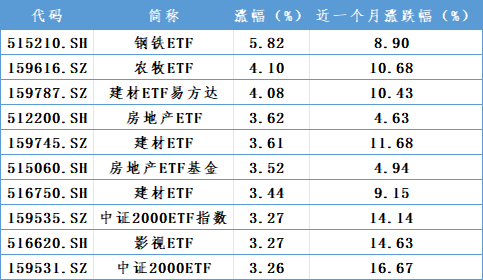 增量资金，重要进展！  第1张