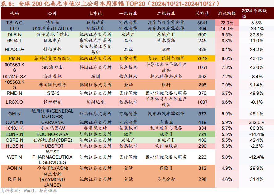 【招商策略】华为发布首个原生移动操作系统，海螺AI爆火海外——全球产业趋势跟踪周报  第31张